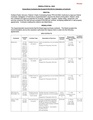 Resolution 6630 - REVISED Expenditure Contracts - as proposed