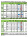 Enrollment Report