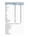 SEGC Phase 2 Schools Worksheet