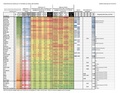 Budget Heatmap with Foundation FTE.v2.2