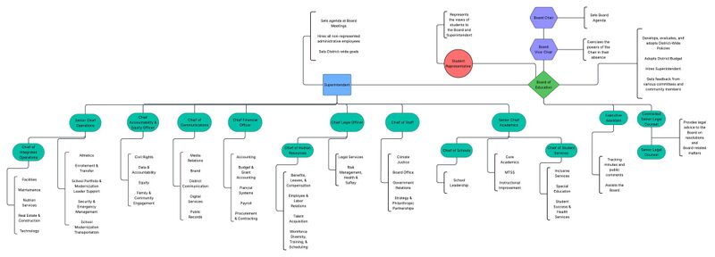 File:Updated Power Flowchart.jpg
