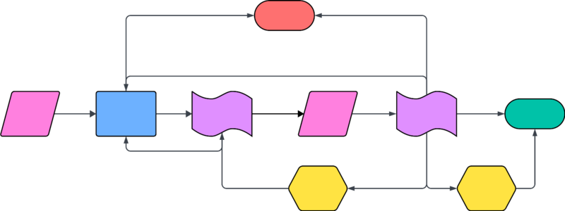 File:Transparent Board Policies Flowchart.svg