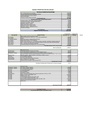 Priority Budget and Balancing List for May 21, 2019