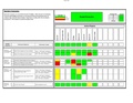 Balanced Score Card - Budget 10 28 20 FINAL