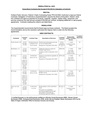 Resolution 6245 - Expenditure Contracts - As proposed for consideration