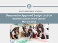 Budget Work Session PowerPoint