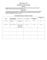 Resolution to authorize off-campus activities