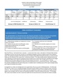 Performance Evaluation