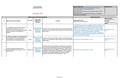 Contracts Audit Implementation Plan Tracker
