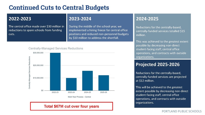 File:25-26 Budget Overview Board Presentation .pdf