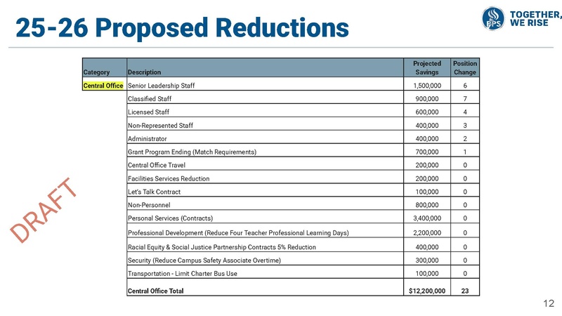 File:25-26 Budget Overview Board Presentation .pdf
