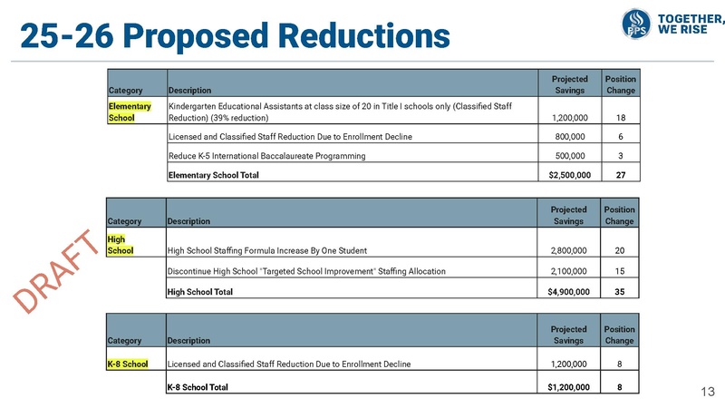 File:25-26 Budget Overview Board Presentation .pdf