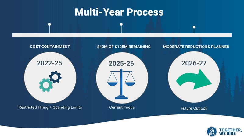 File:25-26 Budget Overview Board Presentation .pdf