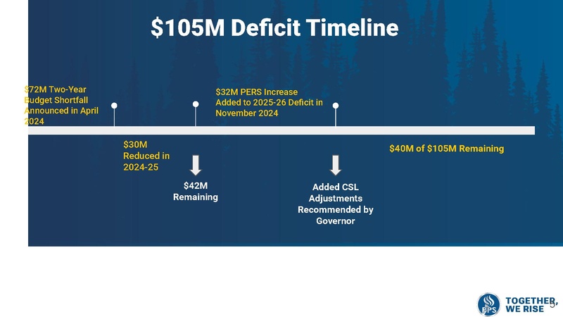 File:25-26 Budget Overview Board Presentation .pdf