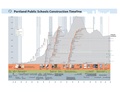 PPS Construction Timeline