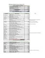 Staff Balanced Budget Priority List for May 28, 2019