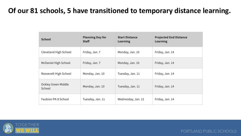 File:School Update 1 11 22 (1) (8899e8fb8f2d737f).pdf