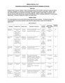 Resolution 6715 - Expenditure Contracts - as proposed for consideration