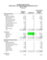 Adjustments to the 2019-20 Proposed Budget Document
