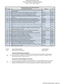Bond Performance Audit Tracker_Quarterly Report_03 31 2021