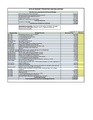 Budget Prioritization Worksheet