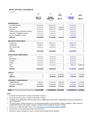 BOND OPTIONS COMPARISON - 07 21 2020