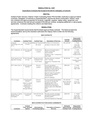 Resolution 6297 Expenditure Contracts As proposed for consideration