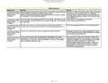 2023_01_24_Board Q&A Document_Regular Meeting with linked documents