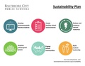 Baltimore City Public Schools - Sustainability Plan