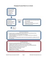 Head.lice.flow.chart.managing.in.schools