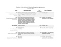 PPS Collective Bargaining Agreements