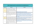 Budget Questions and Answers