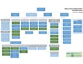 OSM Proposed Organizational Chart