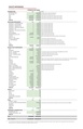 Facilities Deficiencies