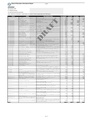 Itemized Middle Schools Budget