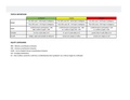 BAC Status Report_status definitions