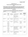 Resolution 6181 - Resolution as Proposed for Consideration - Expenditure Contract_ 2020_10_06