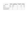 Local Option Levy Contribution to PPS Operating Budget