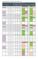 PPS SE Guiding Coalition - Phase 2 Baseline Summary Stats