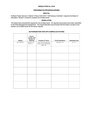 Resolution 6516 - to authorize off-campus activities