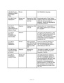 Matrices of Sexual Harassment and Harassment policies and Administrative Directives