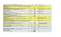 Superintendent's 2016-17 Budget Worksheet