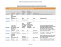 OVERVIEW OF REQUIRED TITLE IX POLICY CHANGES