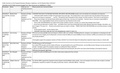 2022_Weapons Policy 3.40.014_Written Comment_combined for PUBLIC through 6-8-22