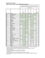 2019-20 Middle Grades Gap Analysis