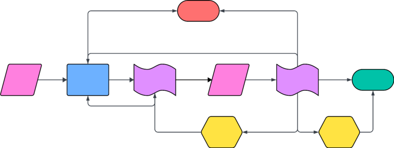 File:Board Policies Flowchart.svg