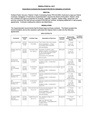 Resolution 6517 - Expenditure Contracts