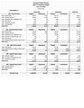 Attachment A_2022-23 Adopted Budget - Budget Schedule of Appropriations and Transfers
