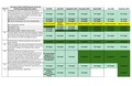 SoS Response tracking September 2020