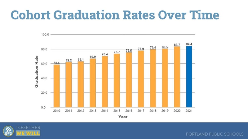 File:Graduation Data Dive January 2022 FINAL (7db1c05e763acc57).pdf